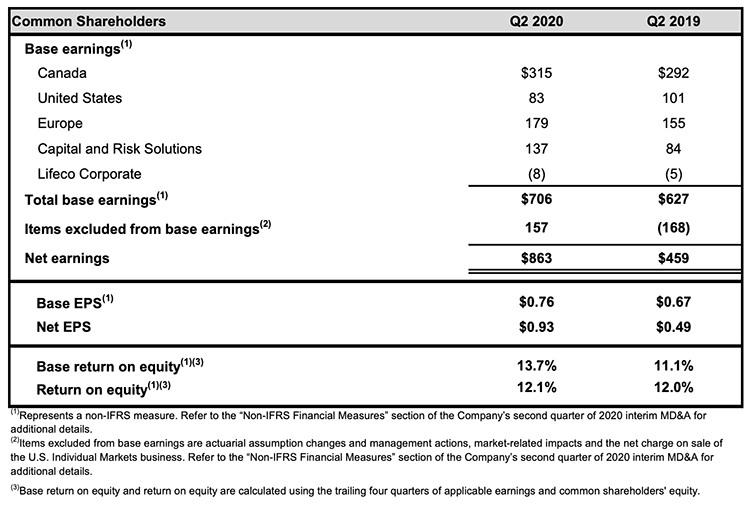 lifeco-earnings-image-en lifeco-earnings-image-en