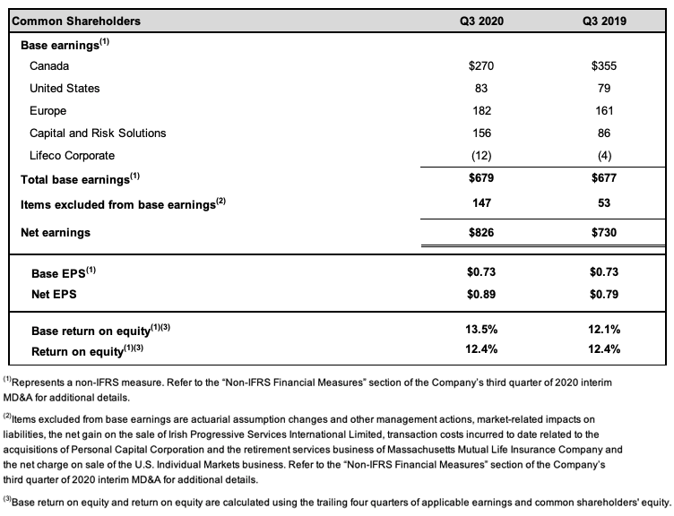 lifeco-earnings-image-en-Q3-2 lifeco-earnings-image-en-Q3-2