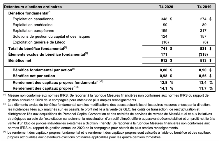 q4-2020-chart-fr q4-2020-chart-fr