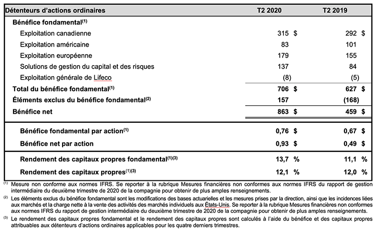 lifeco-earnings-image-fr lifeco-earnings-image-fr