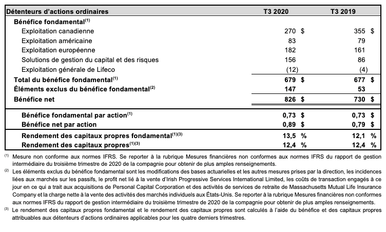 lifeco-earnings-image-en-Q3-fr lifeco-earnings-image-en-Q3-fr